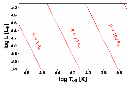 Gif of the Wolf-Rayet star evolving throughout the HR diagram