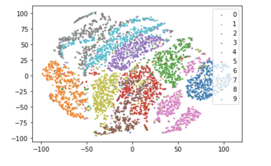 Principal Component Analysis