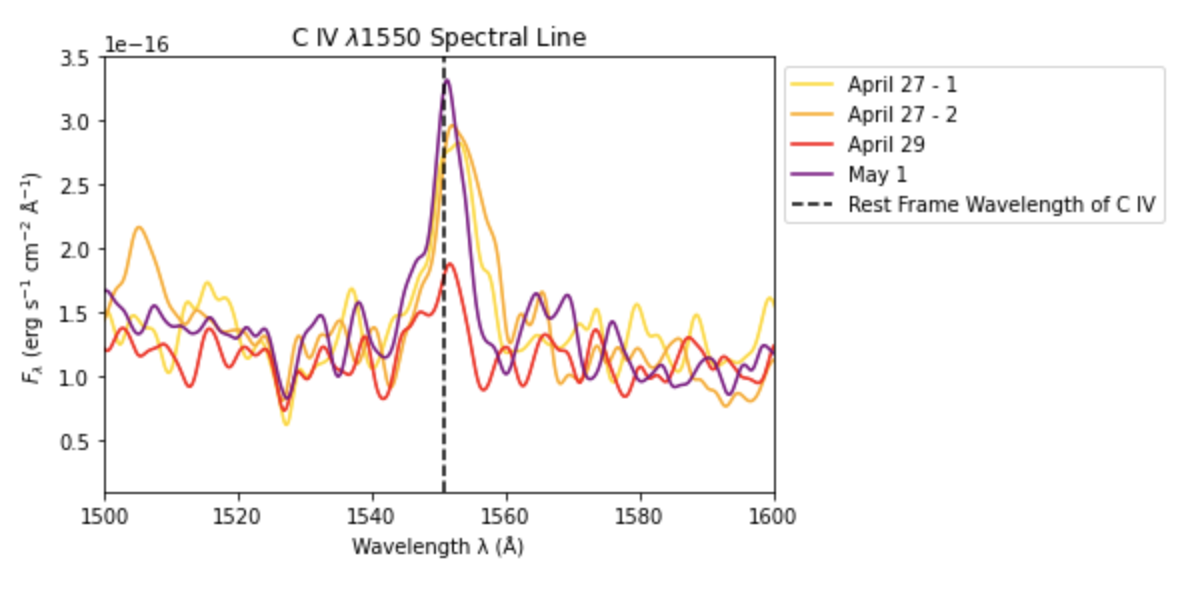 X-Ray Binaries
